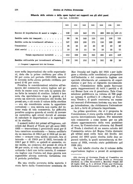 Rivista di politica economica