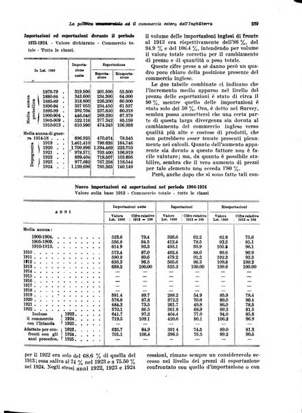 Rivista di politica economica