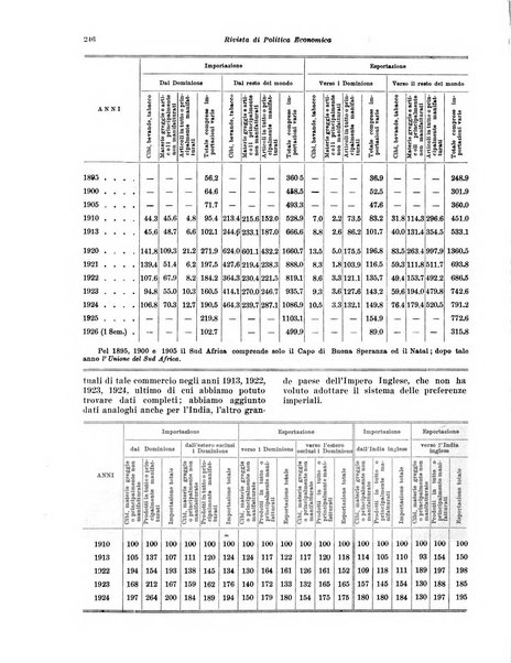 Rivista di politica economica