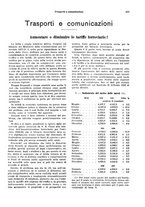 giornale/VEA0009251/1927/unico/00000293