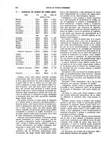giornale/VEA0009251/1927/unico/00000294
