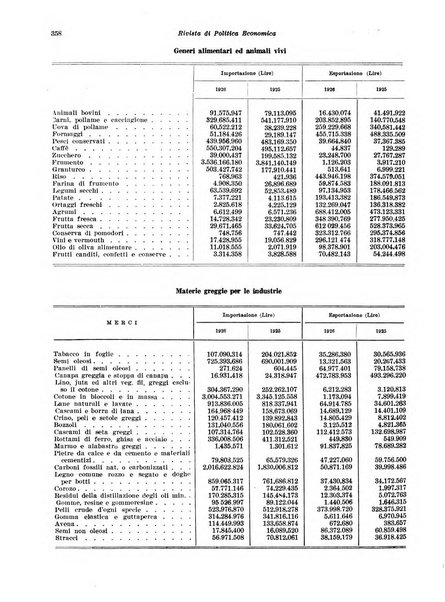 Rivista di politica economica