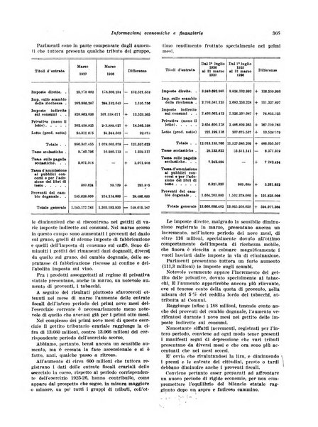 Rivista di politica economica