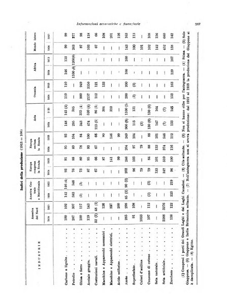 Rivista di politica economica