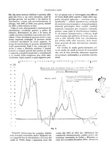 Rivista di politica economica