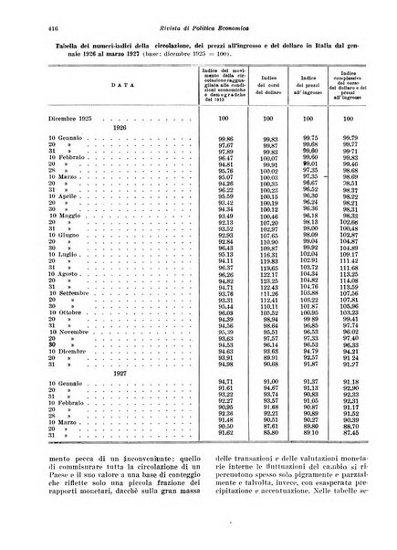 Rivista di politica economica