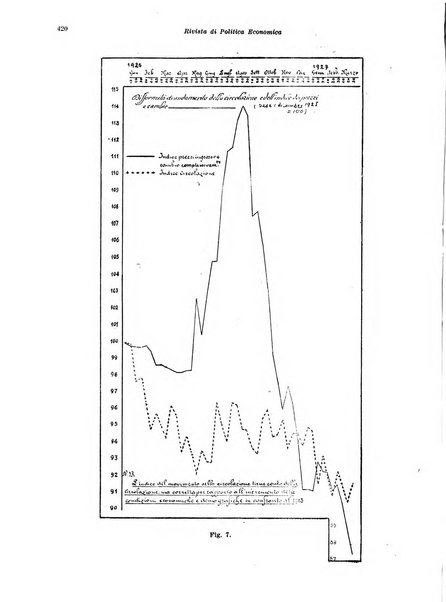 Rivista di politica economica