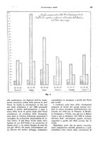 giornale/VEA0009251/1927/unico/00000443