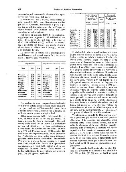 Rivista di politica economica