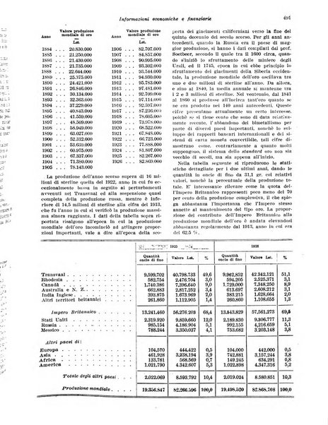 Rivista di politica economica