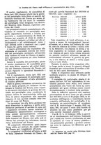 giornale/VEA0009251/1927/unico/00000561