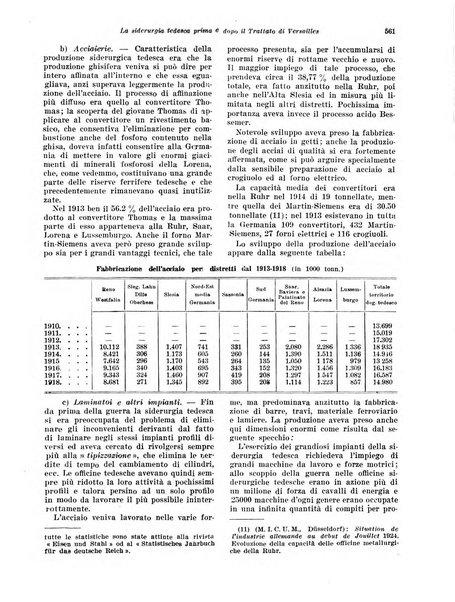 Rivista di politica economica