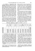 giornale/VEA0009251/1927/unico/00000585