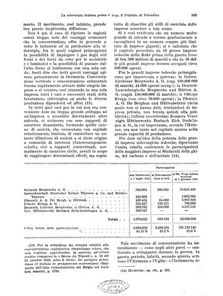 Rivista di politica economica