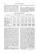giornale/VEA0009251/1927/unico/00000594