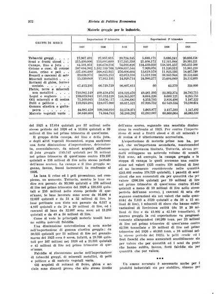 Rivista di politica economica