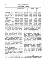 giornale/VEA0009251/1927/unico/00000596