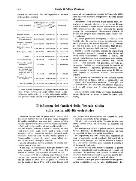 Rivista di politica economica