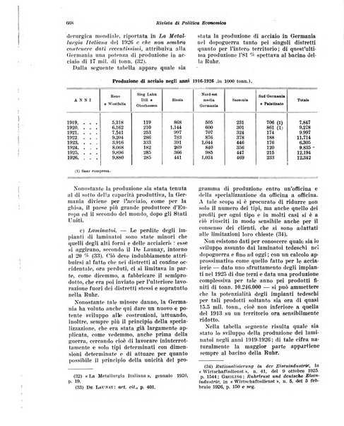 Rivista di politica economica