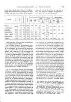 giornale/VEA0009251/1927/unico/00000701