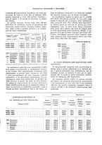 giornale/VEA0009251/1927/unico/00000731