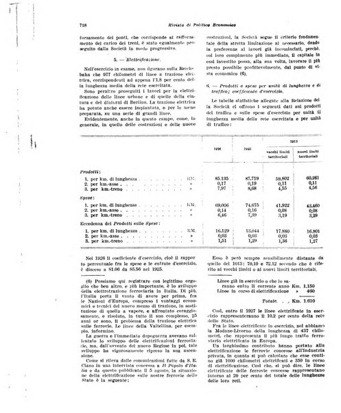 Rivista di politica economica