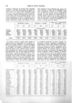 giornale/VEA0009251/1927/unico/00000850