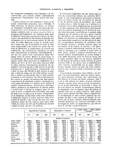 Rivista di politica economica