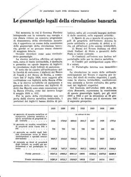 Rivista di politica economica