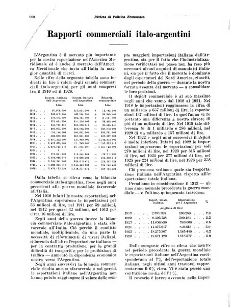 Rivista di politica economica