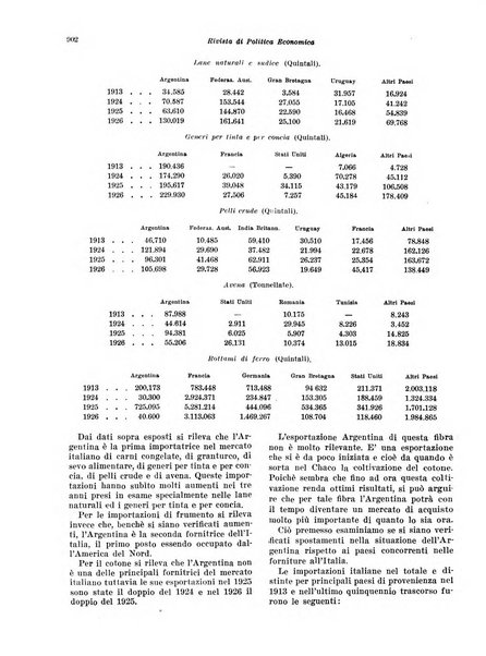 Rivista di politica economica