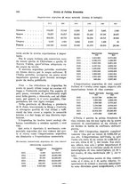 giornale/VEA0009251/1927/unico/00000942