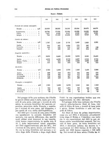 Rivista di politica economica