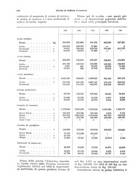 Rivista di politica economica