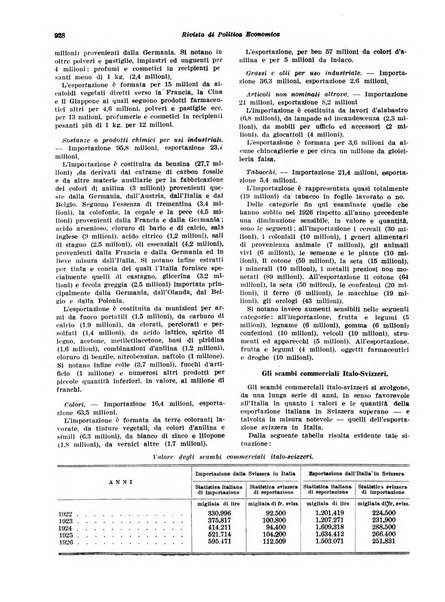 Rivista di politica economica