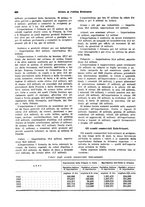 giornale/VEA0009251/1927/unico/00000964
