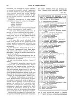 giornale/VEA0009251/1927/unico/00001034