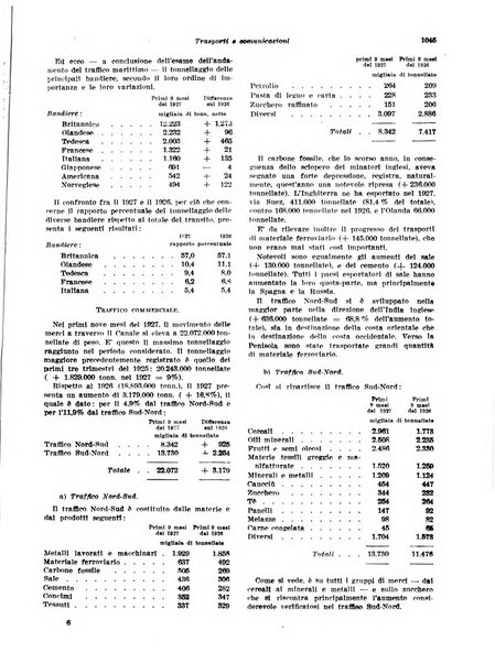 Rivista di politica economica