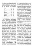 giornale/VEA0009251/1928/unico/00000040