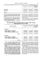 giornale/VEA0009251/1928/unico/00000055