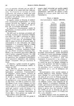 giornale/VEA0009251/1928/unico/00000138