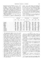 giornale/VEA0009251/1928/unico/00000153