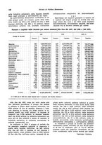 giornale/VEA0009251/1928/unico/00000156