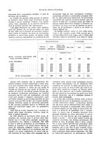 giornale/VEA0009251/1928/unico/00000158