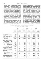 giornale/VEA0009251/1928/unico/00000160
