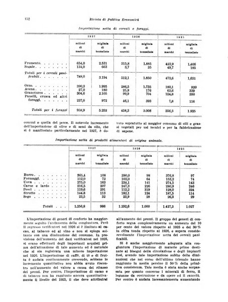 Rivista di politica economica