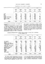 giornale/VEA0009251/1928/unico/00000163