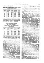 giornale/VEA0009251/1928/unico/00000225