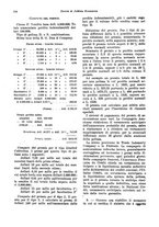 giornale/VEA0009251/1928/unico/00000228