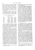 giornale/VEA0009251/1928/unico/00000244